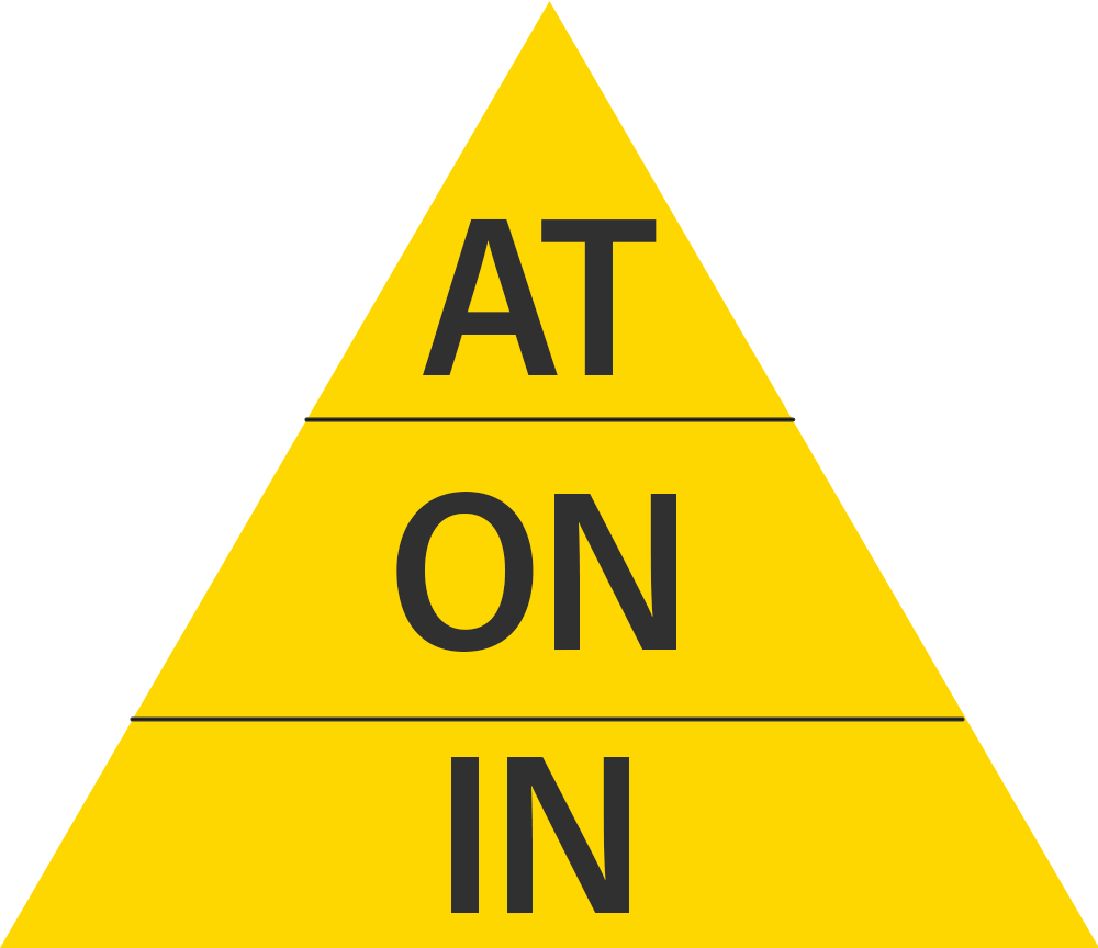 AT, ON, IN Triangle Prepositions of Time