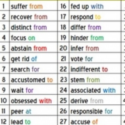 How to learn grammar – any grammar!!! · engVid